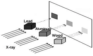 X-ray Imaging Principle-gsautomatic.com